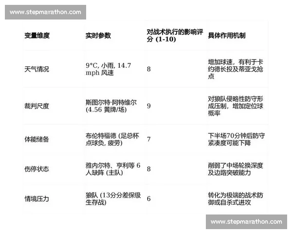 比赛胜负因素深度解析：从战术布局到心理博弈的全面剖析